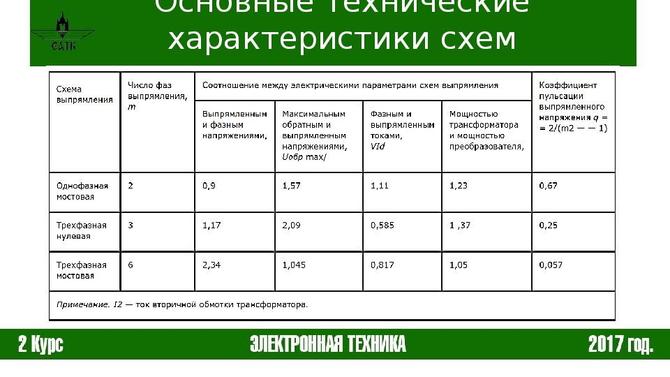 Схема характеристики. Сравнительная характеристика схемы выпрямления. Характеристики основных схем выпрямителей. Параметры схем выпрямления таблица. Сравнение различных схем выпрямления.