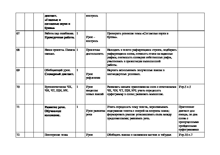 Календарно тематическое русский язык 4 класс. КТП по русскому языку.