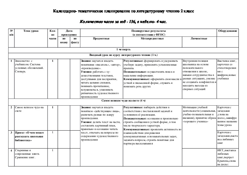 Ктп литературное чтение