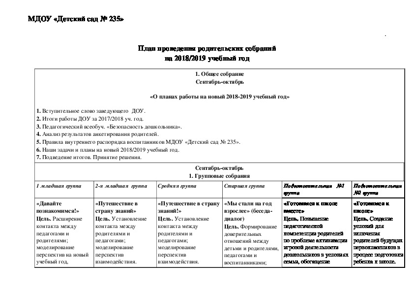 План конспект выступления психолога на родительском собрании