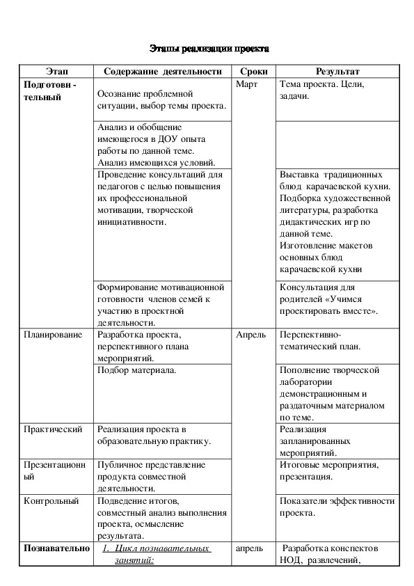 Информационный творческий проект