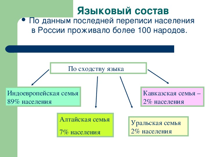 Религиозный состав населения мира презентация