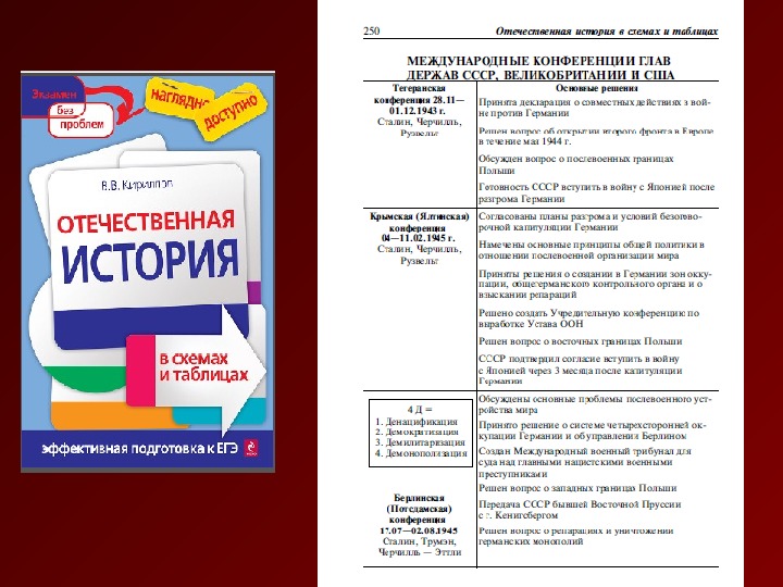 Контрольная работа вов 10 класс по истории