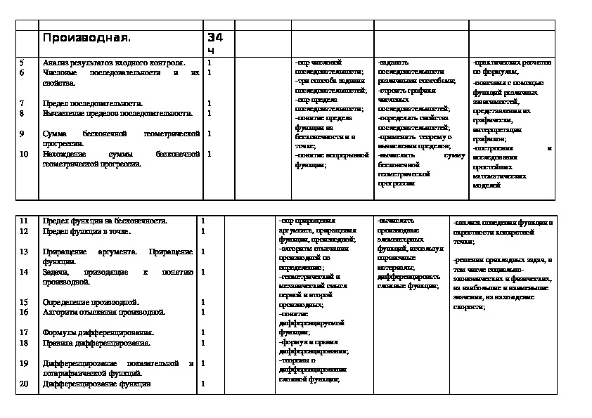 Тематическое планирование 8 класс алгебра