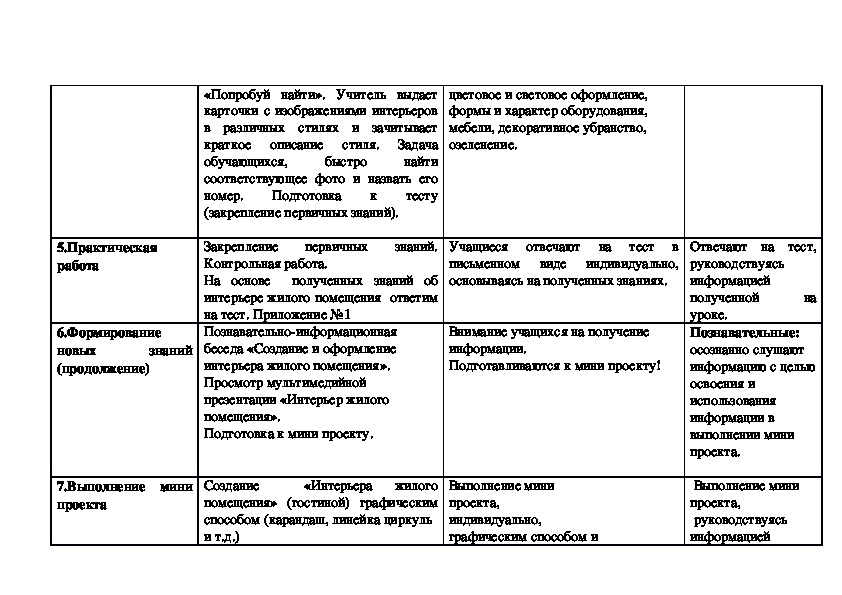 Технологическая карта уборки комнаты