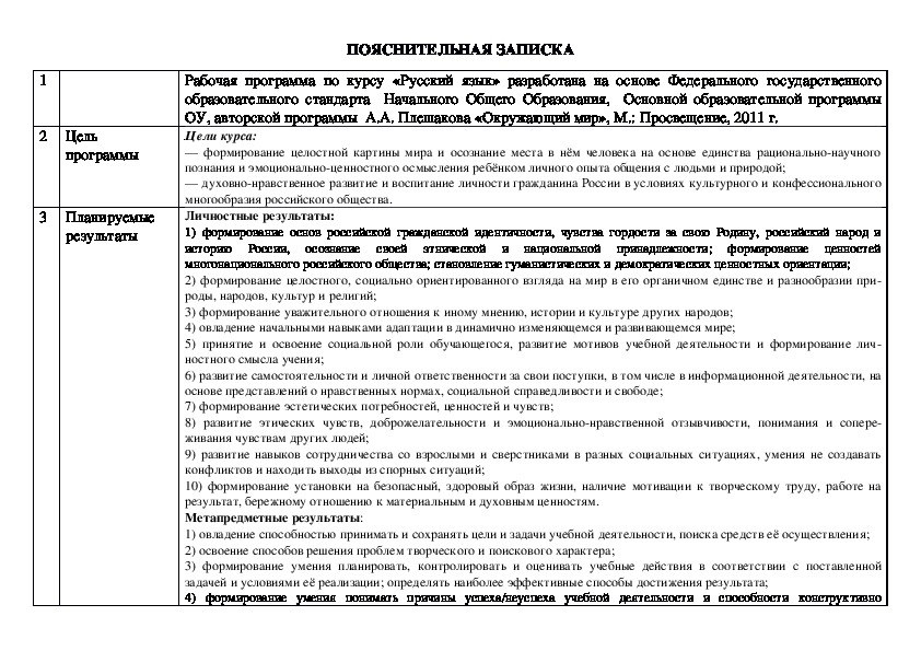 Рабочие программы УМК "Школа России" 3 класс