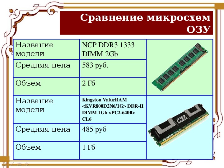 Сколько стоит карта оперативной памяти