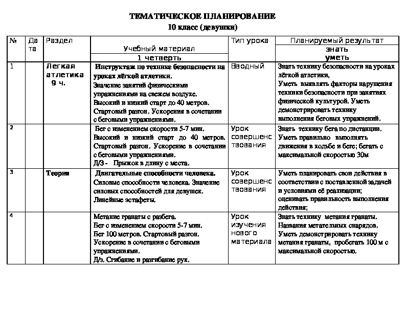 Календарно тематическое планирование 10. Календарно-тематическое планирование по лёгкой атлетике. КТП по легкой атлетике.