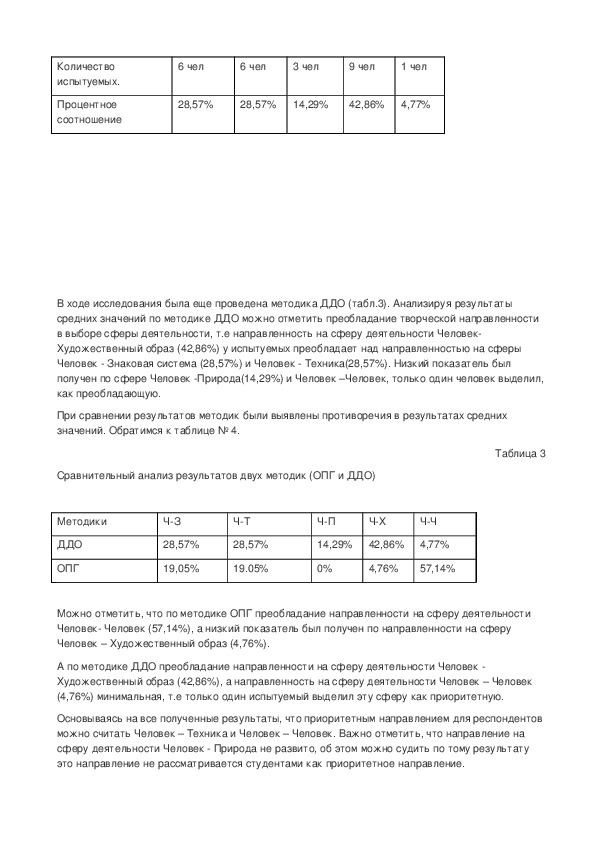 Карта самоконтроля готовности к профессиональному самоопределению