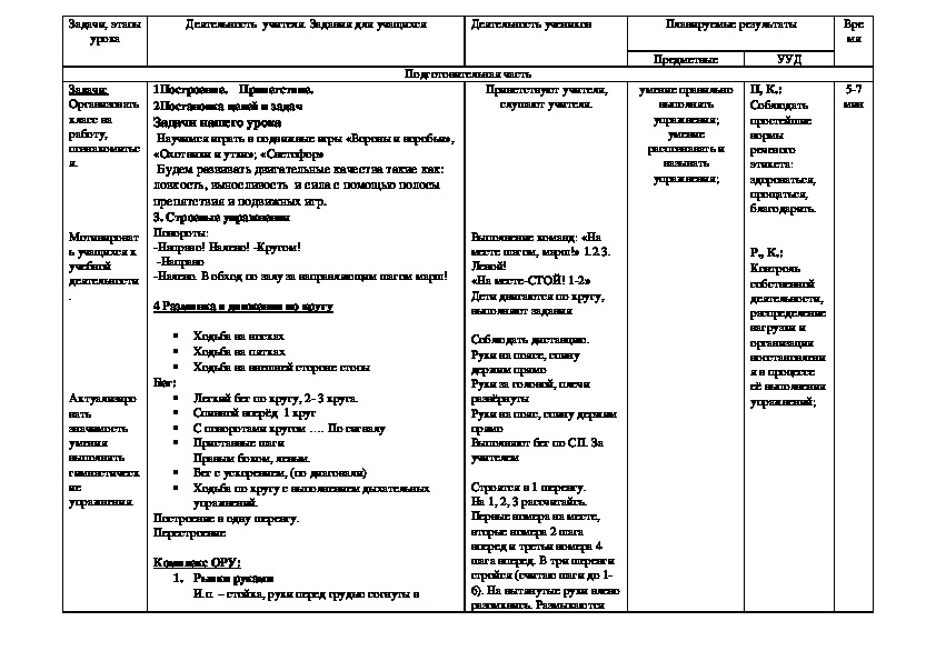 Тех карта по физкультуре