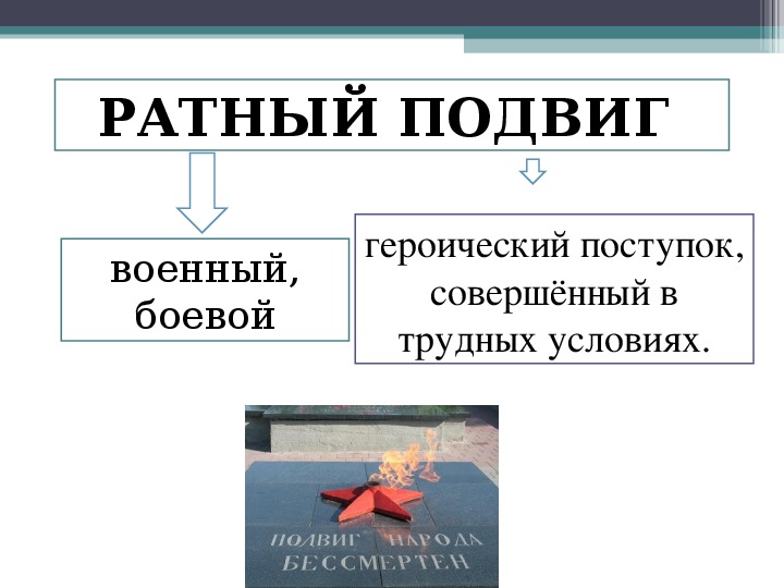 Конспект урока жизнь ратными подвигами полна 5 класс однкнр конспект и презентация