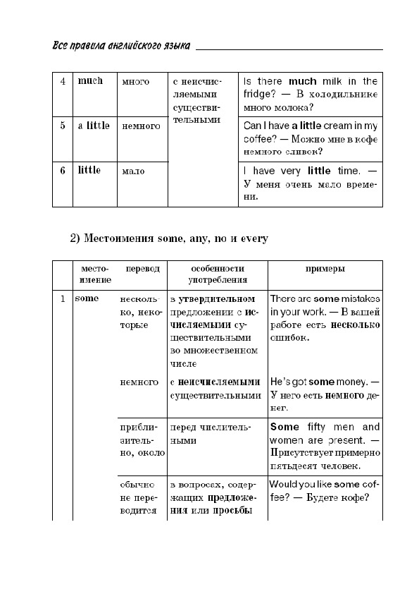 Обложка для материала "Все правила английской грамматики"