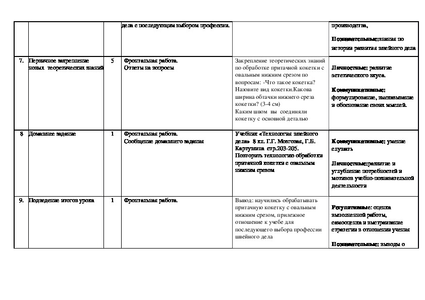 Что такое деньги 3 класс технологическая карта урока