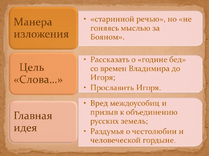 Презентация "Слово о полку Игореве" (литература - 9 класс)