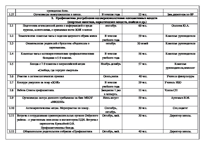 План мероприятий по правонарушениям