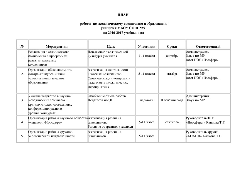 Экологическое образование и просвещение как условие развития одаренности