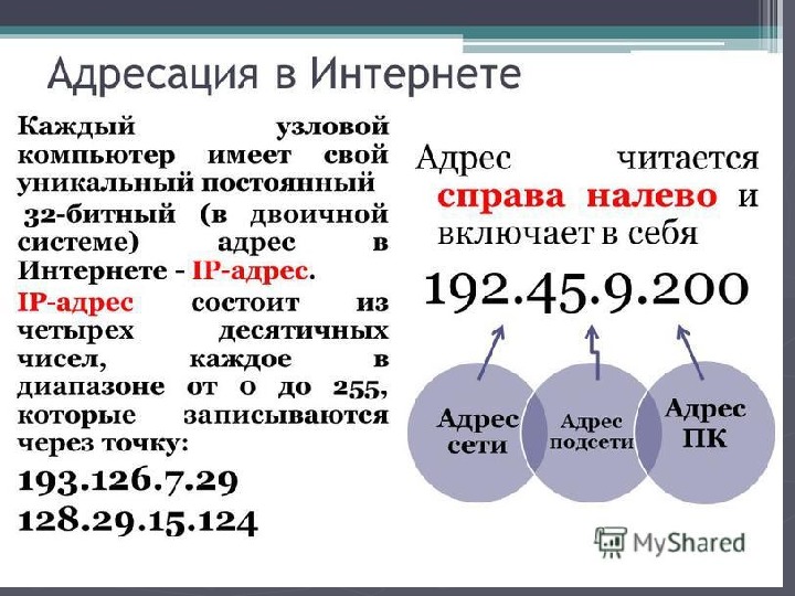 Презентация айпи адрес