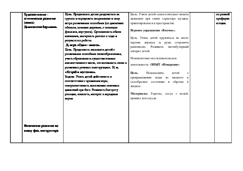 План конспект совместного с семьей мероприятия