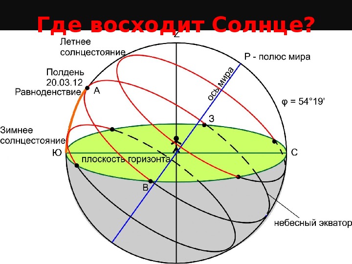 Карта движения солнца в москве