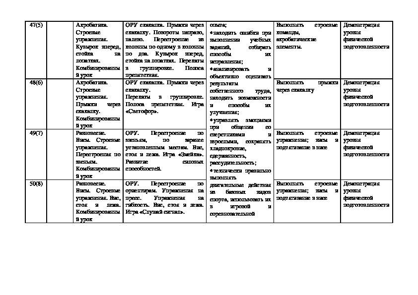 Календарно тематический план 11 класс физкультура