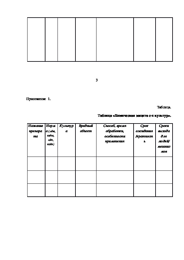 Контрольная работа по теме Защита растений от болезней и вредителей