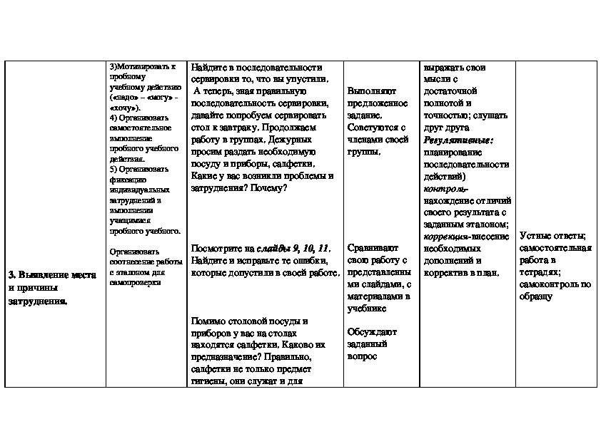 Технологическая карта урока по технологии 6 класс фгос девочки