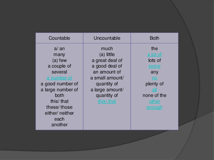 Few further. Countable and uncountable Nouns правило. Countable and uncountable таблица. Countable and uncountable правило. Countable and uncountable Nouns таблица.