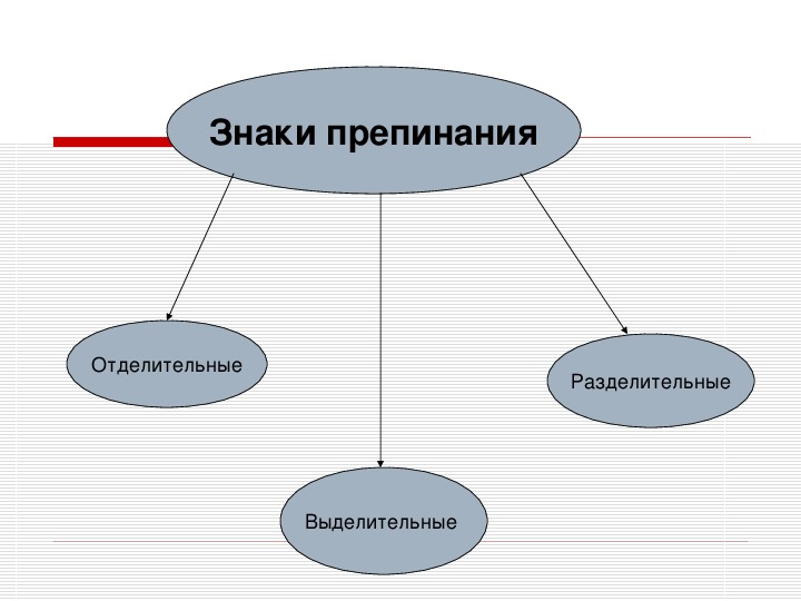 Разделительные и выделительные знаки препинания презентация