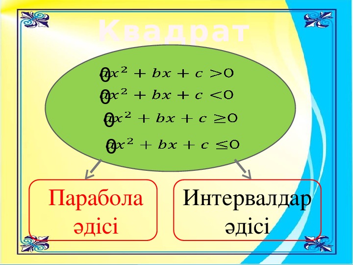 Квадрат теңдеу презентация 8 сынып