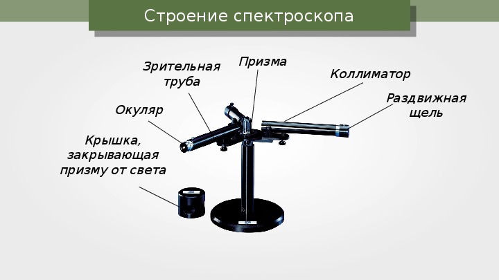 Устройство спектроскопа. Строение двухтрубного спектроскопа. Внешний вид двухтрубного спектроскопа. Спектроскоп схема устройства. ИК спектроскоп ближнего диапазона чертеж.