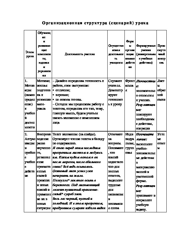 Выборочное подробное изложение повествовательного текста по опорным словам и плану 3 класс