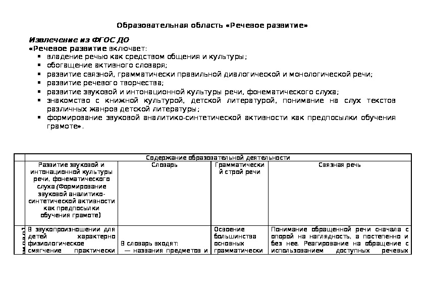 Индивидуальная работа развитие речи средняя группа