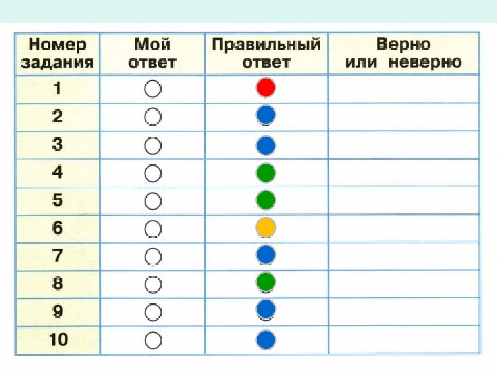 Оценим свои достижения 1 класс