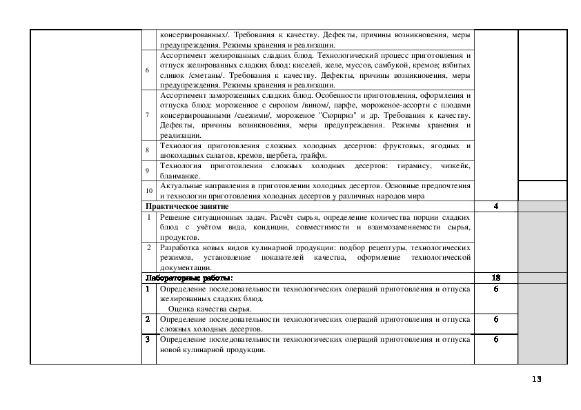 Рабочая программа профессионального модуля приготовление блюд из рыбы