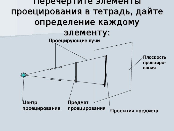 Как называется оптико механический прибор для проецирования на экран изображений с оригиналов