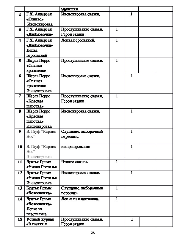 Проект рассчитан на 4 года