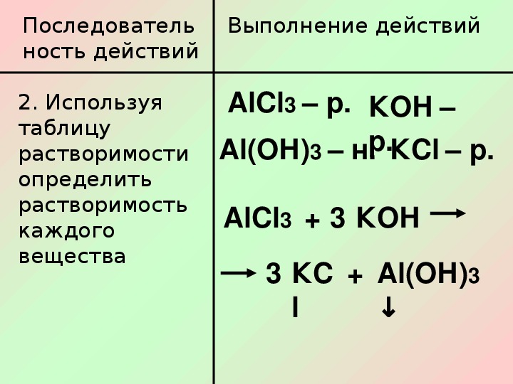 Выбери утверждение и схему реакции верные для реакции обмена может быть несколько вариантов ответа