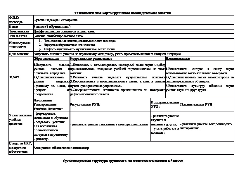 Логопедическое занятие "Дифференциация предлогов и приставок" в 8 классе коррекционной школы VIII вида