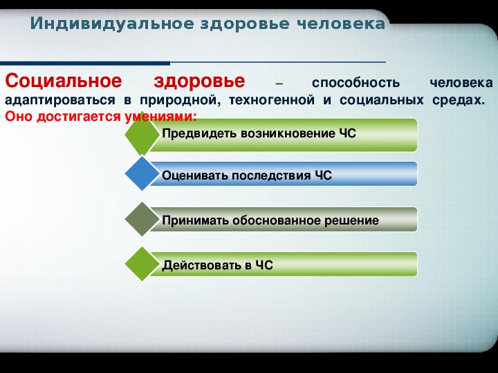 Презентация индивидуальное здоровье