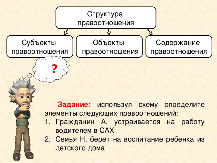 Характеристика Знакомства 6 Класс Обществознание