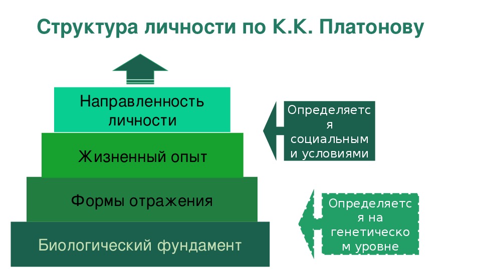 Карта личности платонова методика