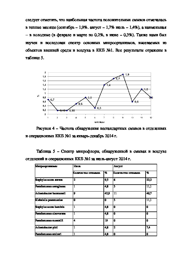 Дипломная работа: Мікропроцесорна метеостанція