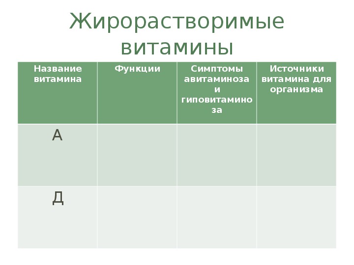 Жирорастворимые витамины презентация по биологии