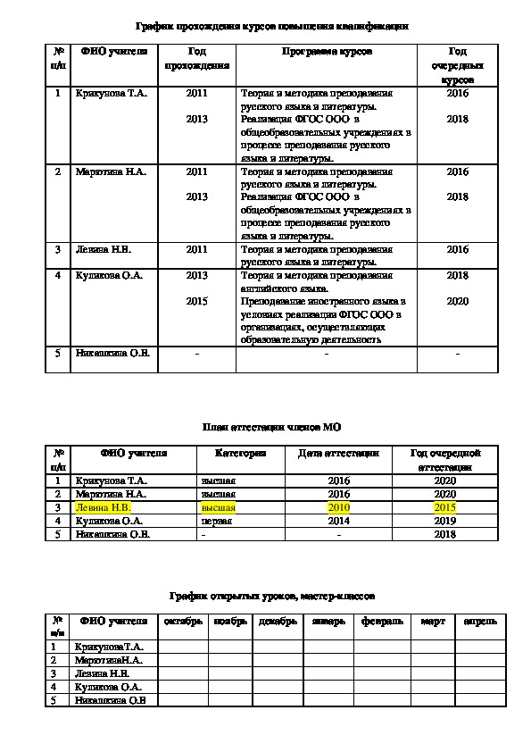 Обложка для материала Работа МО гуманитарного цикла