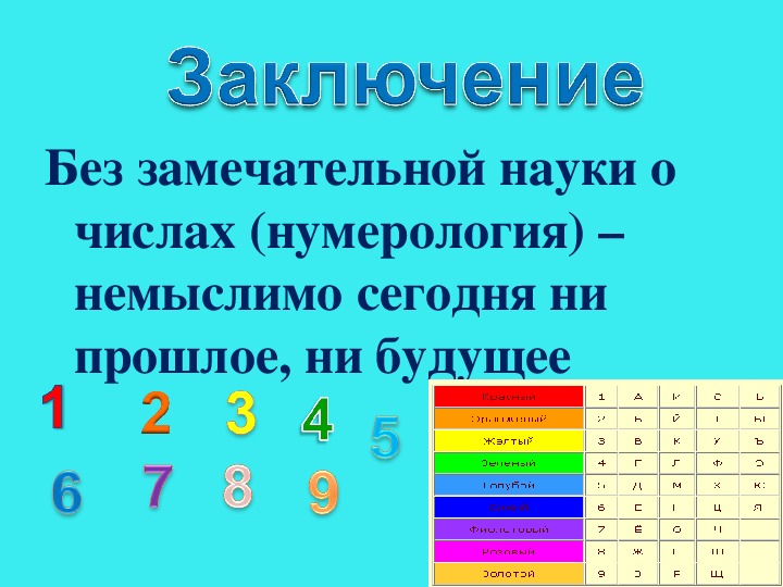 Проект по математике магические числа