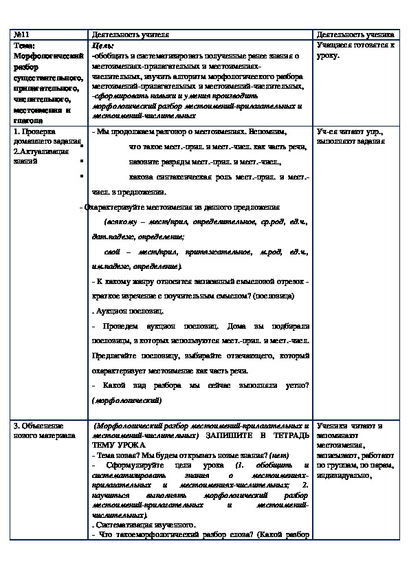 План морфологического разбора всех частей речи