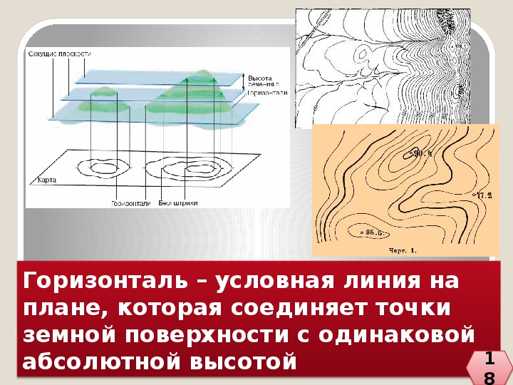 Горизонтали на плане