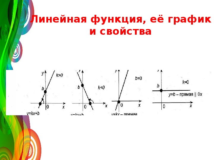 Линейная функция и ее график 7