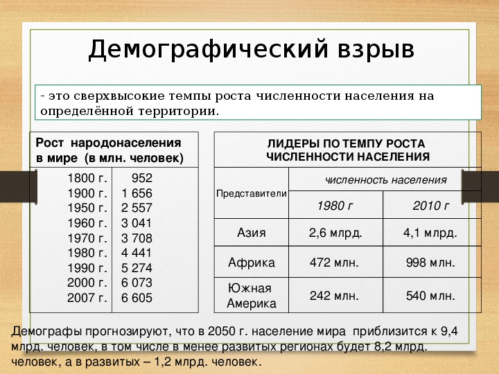 Демографические данные