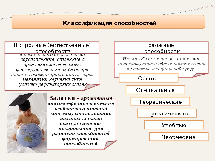 Классификация возможностей